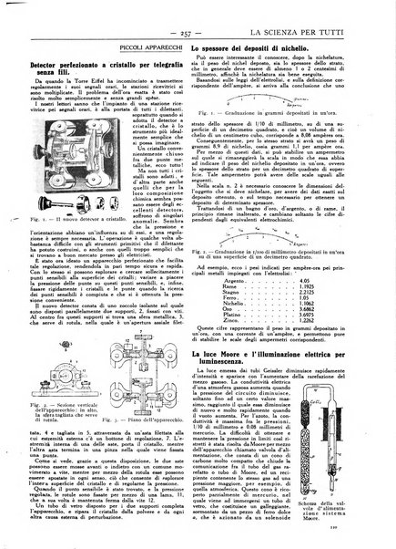 La scienza per tutti giornale popolare illustrato