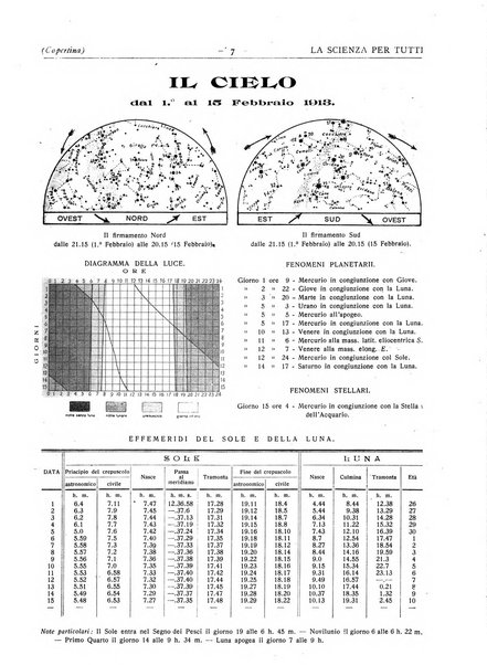 La scienza per tutti giornale popolare illustrato