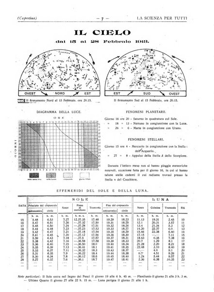 La scienza per tutti giornale popolare illustrato