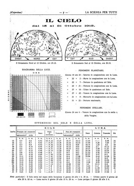 La scienza per tutti giornale popolare illustrato