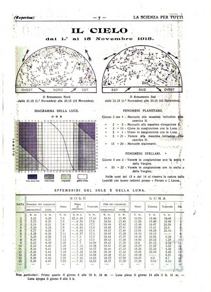 La scienza per tutti giornale popolare illustrato