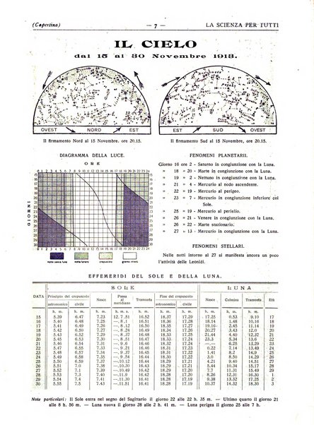 La scienza per tutti giornale popolare illustrato