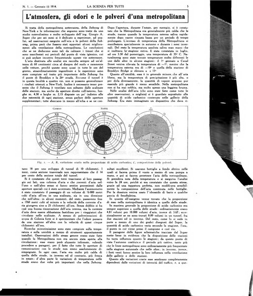 La scienza per tutti giornale popolare illustrato