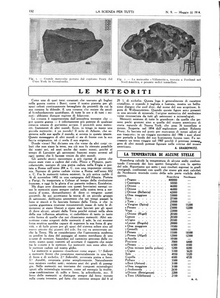 La scienza per tutti giornale popolare illustrato