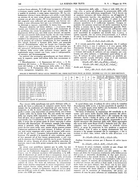 La scienza per tutti giornale popolare illustrato