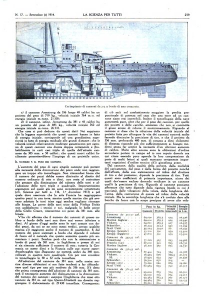 La scienza per tutti giornale popolare illustrato