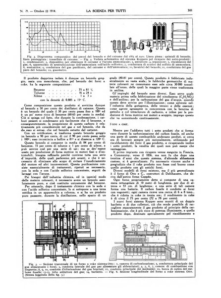 La scienza per tutti giornale popolare illustrato