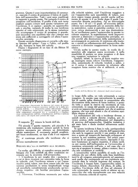 La scienza per tutti giornale popolare illustrato