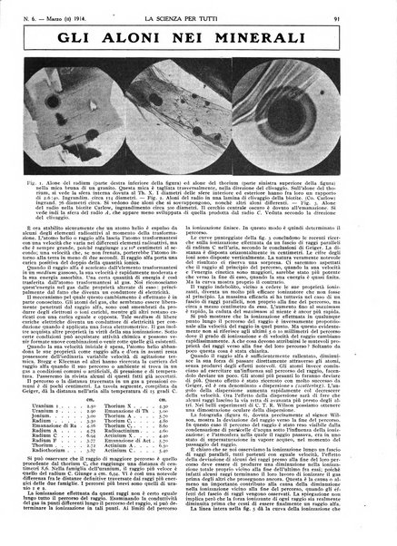 La scienza per tutti giornale popolare illustrato