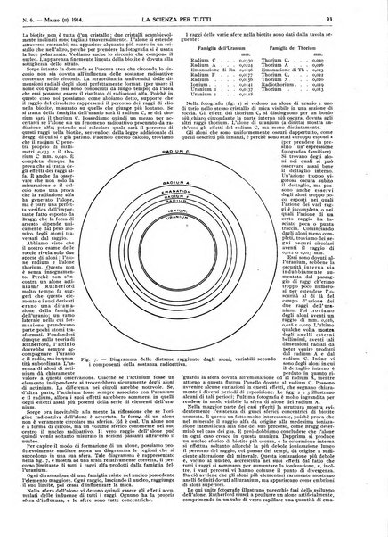 La scienza per tutti giornale popolare illustrato