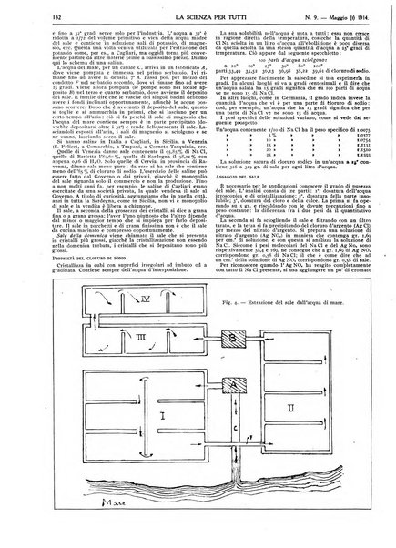 La scienza per tutti giornale popolare illustrato