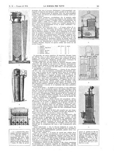 La scienza per tutti giornale popolare illustrato