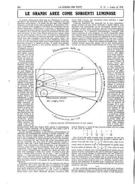 La scienza per tutti giornale popolare illustrato