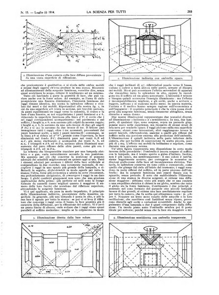 La scienza per tutti giornale popolare illustrato