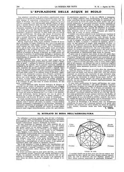 La scienza per tutti giornale popolare illustrato