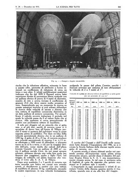 La scienza per tutti giornale popolare illustrato