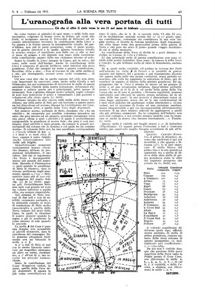 La scienza per tutti giornale popolare illustrato