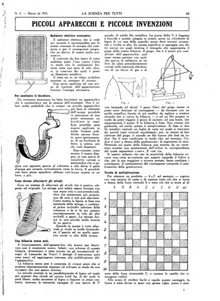 La scienza per tutti giornale popolare illustrato