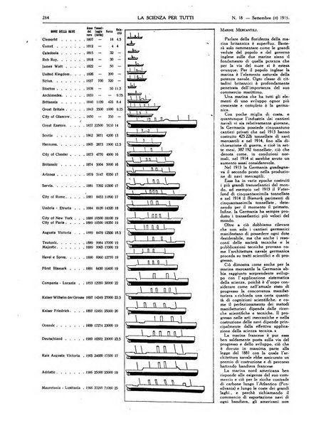 La scienza per tutti giornale popolare illustrato