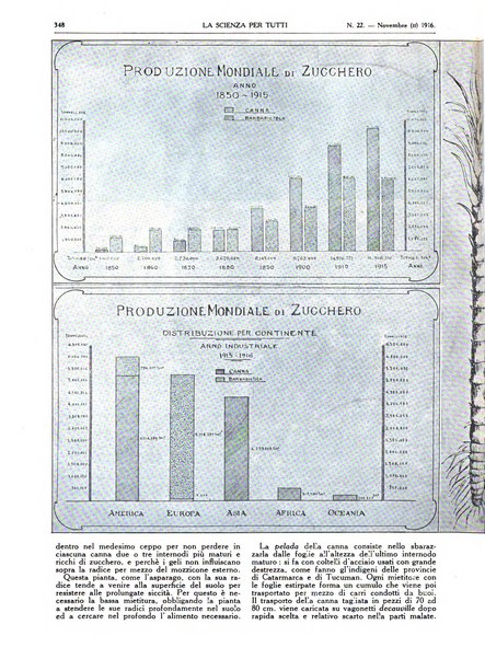 La scienza per tutti giornale popolare illustrato