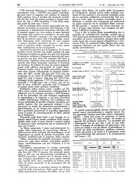 La scienza per tutti giornale popolare illustrato