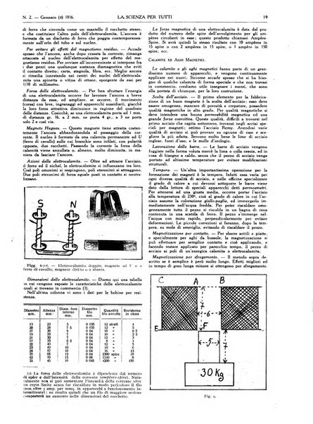 La scienza per tutti giornale popolare illustrato