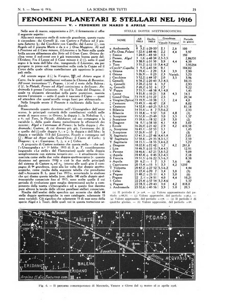 La scienza per tutti giornale popolare illustrato