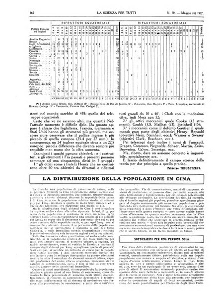 La scienza per tutti giornale popolare illustrato