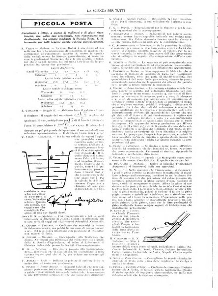 La scienza per tutti giornale popolare illustrato