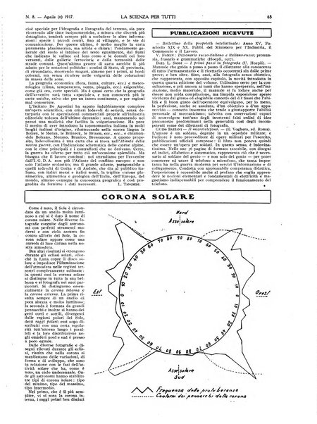 La scienza per tutti giornale popolare illustrato