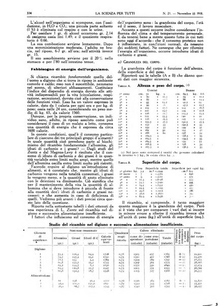 La scienza per tutti giornale popolare illustrato