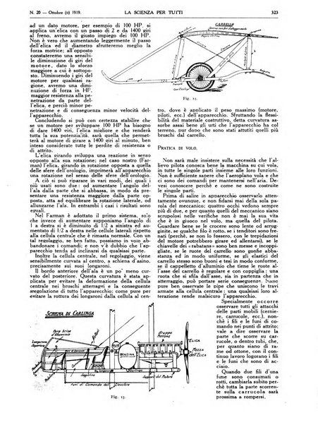 La scienza per tutti giornale popolare illustrato