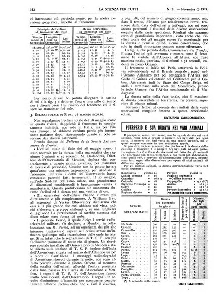 La scienza per tutti giornale popolare illustrato