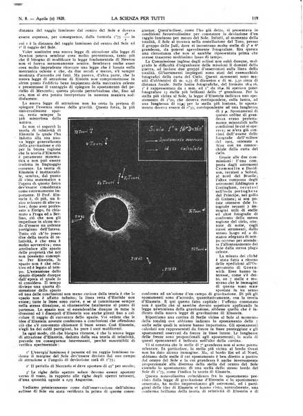 La scienza per tutti giornale popolare illustrato