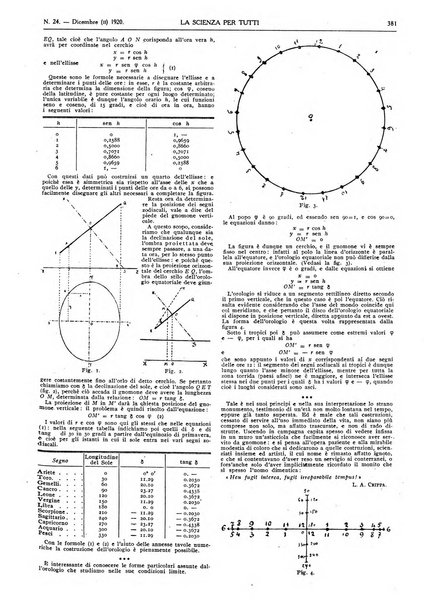 La scienza per tutti giornale popolare illustrato