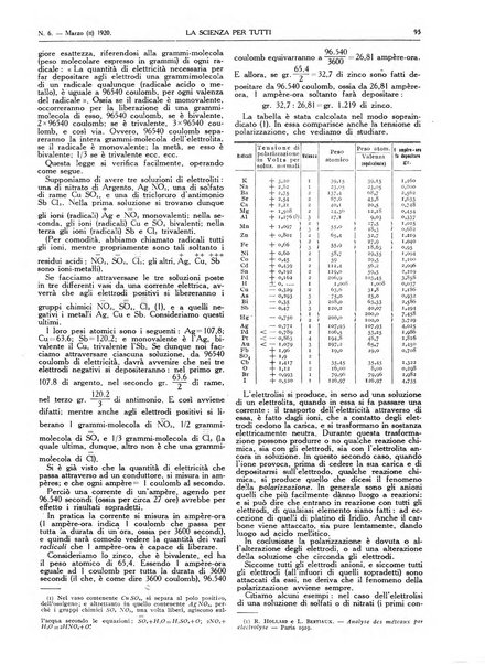 La scienza per tutti giornale popolare illustrato