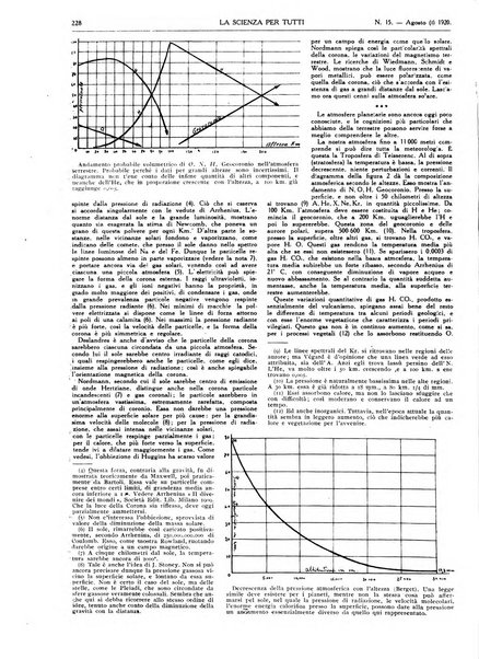 La scienza per tutti giornale popolare illustrato