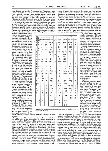 La scienza per tutti giornale popolare illustrato