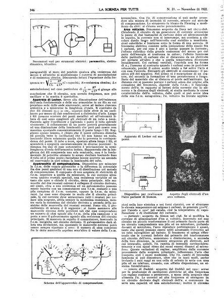 La scienza per tutti giornale popolare illustrato