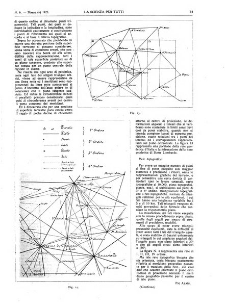 La scienza per tutti giornale popolare illustrato