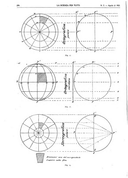 La scienza per tutti giornale popolare illustrato