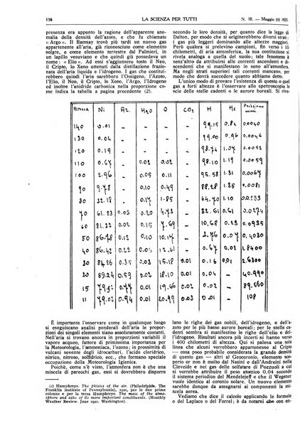 La scienza per tutti giornale popolare illustrato