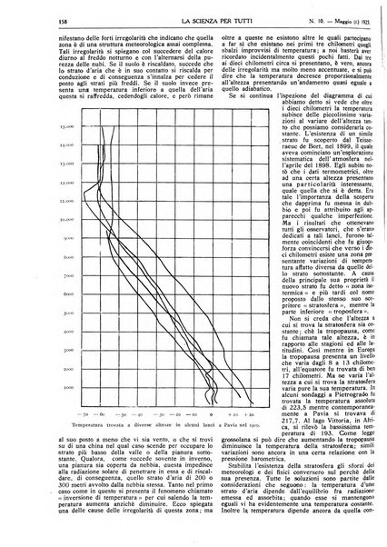 La scienza per tutti giornale popolare illustrato