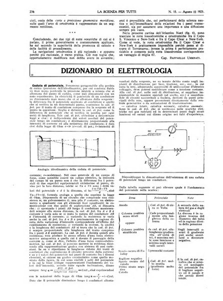 La scienza per tutti giornale popolare illustrato