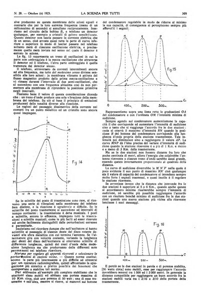 La scienza per tutti giornale popolare illustrato