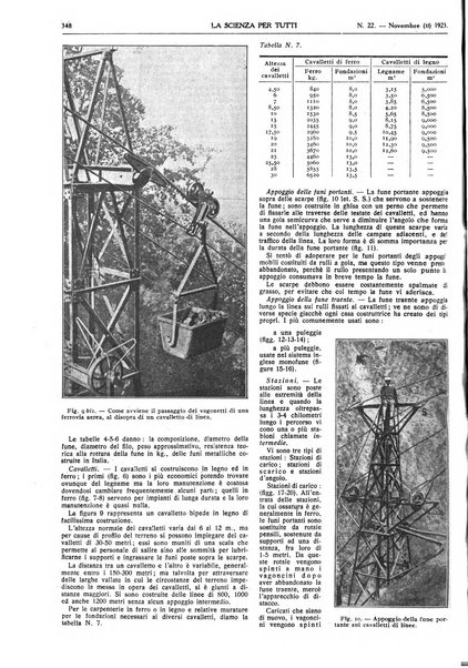 La scienza per tutti giornale popolare illustrato