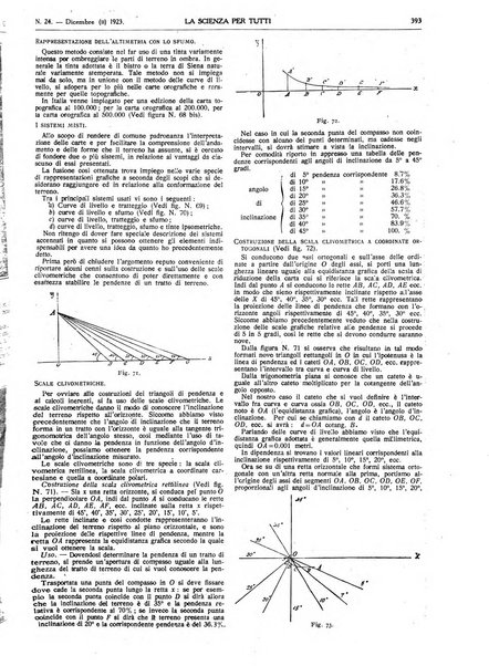 La scienza per tutti giornale popolare illustrato