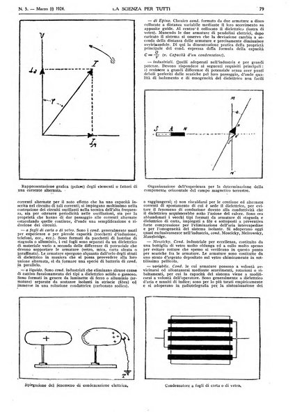 La scienza per tutti giornale popolare illustrato