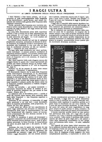 La scienza per tutti giornale popolare illustrato