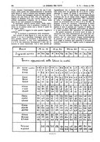 giornale/TO00194960/1924/V.31.1/00000740
